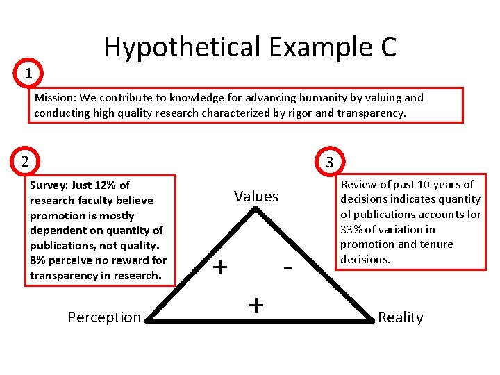 1 Hypothetical Example C Mission: We contribute to knowledge for advancing humanity by valuing