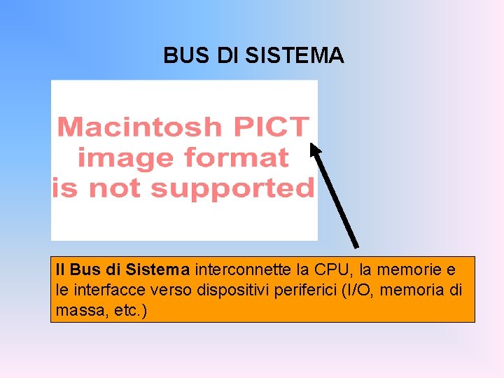 BUS DI SISTEMA Il Bus di Sistema interconnette la CPU, la memorie e le
