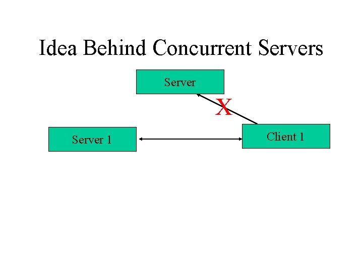 Idea Behind Concurrent Servers Server X Server 1 Client 1 