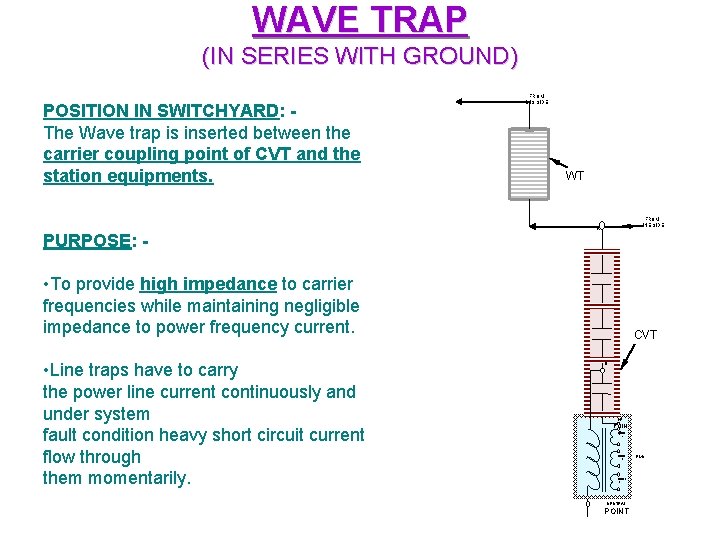 WAVE TRAP (IN SERIES WITH GROUND) POSITION IN SWITCHYARD: The Wave trap is inserted