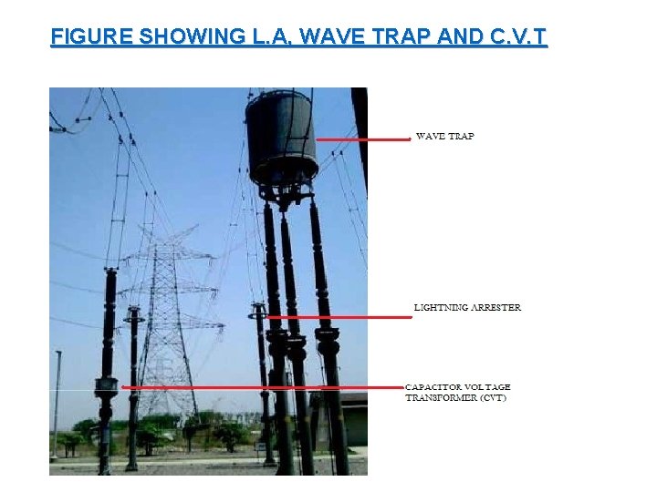 FIGURE SHOWING L. A, WAVE TRAP AND C. V. T 