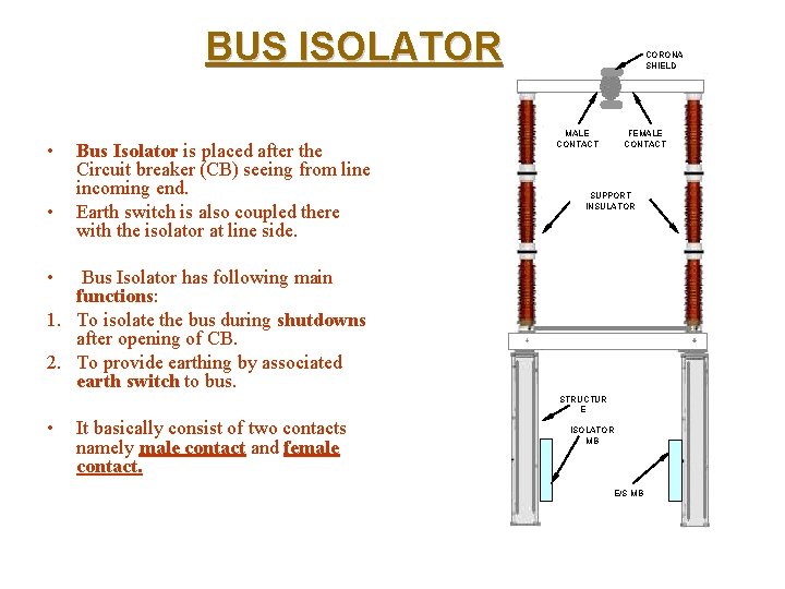 BUS ISOLATOR • • Bus Isolator is placed after the Circuit breaker (CB) seeing