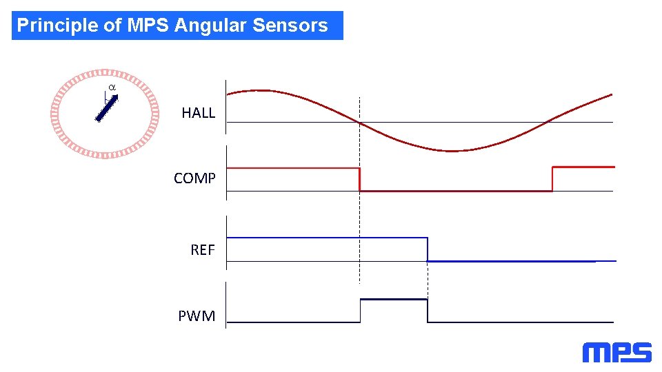 Principle of MPS Angular Sensors a COMP HALL REF COMP REF PWM Principle of MPS Angular Sensors a COMP HALL REF COMP REF PWM