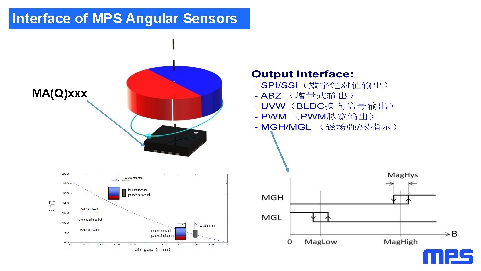 Interface of MPS Angular Sensors MA(Q)xxx Interface of MPS Angular Sensors MA(Q)xxx