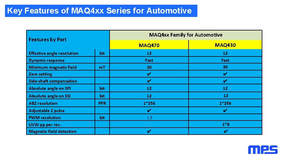 Key Features of MAQ 4 xx Series for Automotive MAQ 4 xx Family for Key Features of MAQ 4 xx Series for Automotive MAQ 4 xx Family for