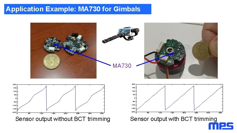 Application Example: MA 730 for Gimbals MA 730 Sensor output without BCT trimming Sensor Application Example: MA 730 for Gimbals MA 730 Sensor output without BCT trimming Sensor