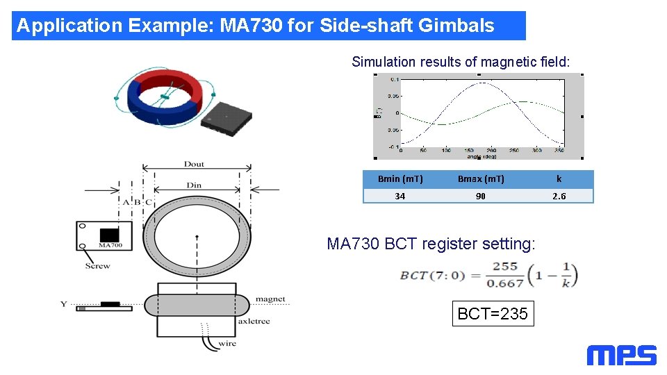 Application Example: MA 730 for Side-shaft Gimbals Simulation results of magnetic field: Bmin (m. Application Example: MA 730 for Side-shaft Gimbals Simulation results of magnetic field: Bmin (m.
