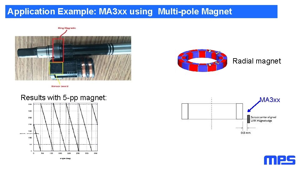 Application Example: MA 3 xx using Multi-pole Magnet Radial magnet Results with 5 -pp Application Example: MA 3 xx using Multi-pole Magnet Radial magnet Results with 5 -pp