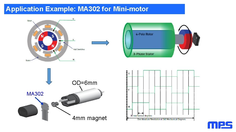 Application Example: MA 302 for Mini-motor OD=6 mm MA 302 4 mm magnet Application Example: MA 302 for Mini-motor OD=6 mm MA 302 4 mm magnet