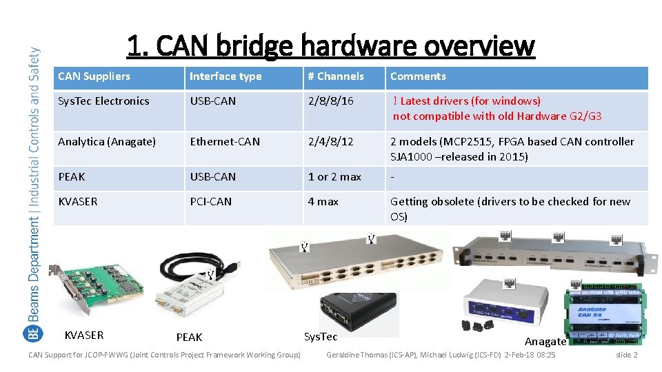 CAN bridge support Status 1 2 3 4