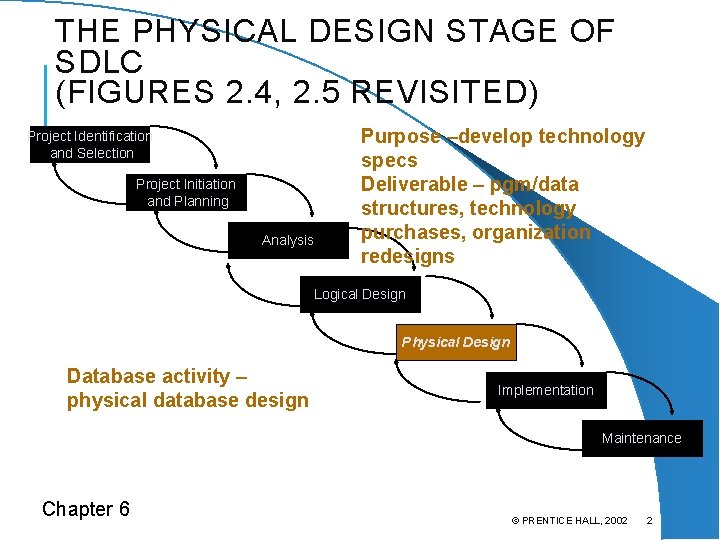 THE PHYSICAL DESIGN STAGE OF SDLC (FIGURES 2. 4, 2. 5 REVISITED) Project Identification