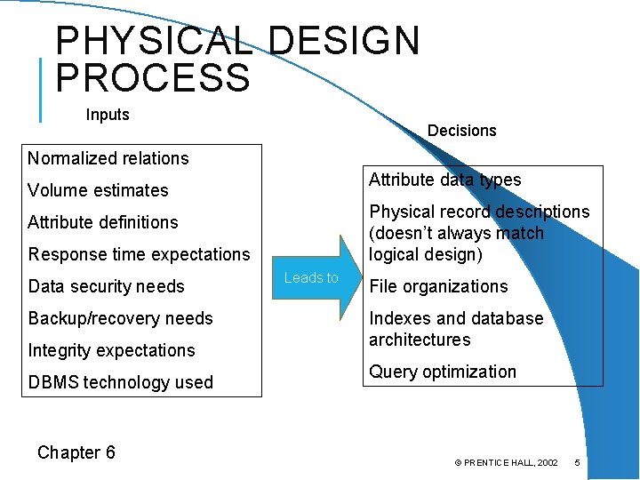 PHYSICAL DESIGN PROCESS Inputs Decisions Normalized relations Attribute data types Volume estimates Physical record