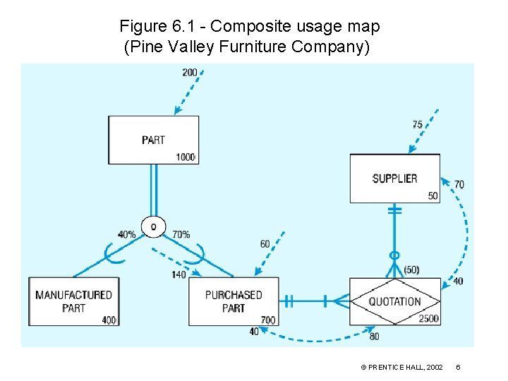 Figure 6. 1 - Composite usage map (Pine Valley Furniture Company) © PRENTICE HALL,