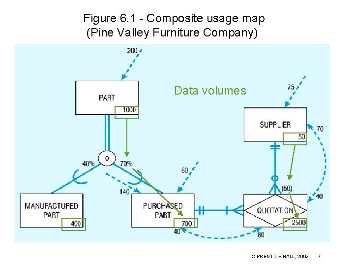 Figure 6. 1 - Composite usage map (Pine Valley Furniture Company) Data volumes ©