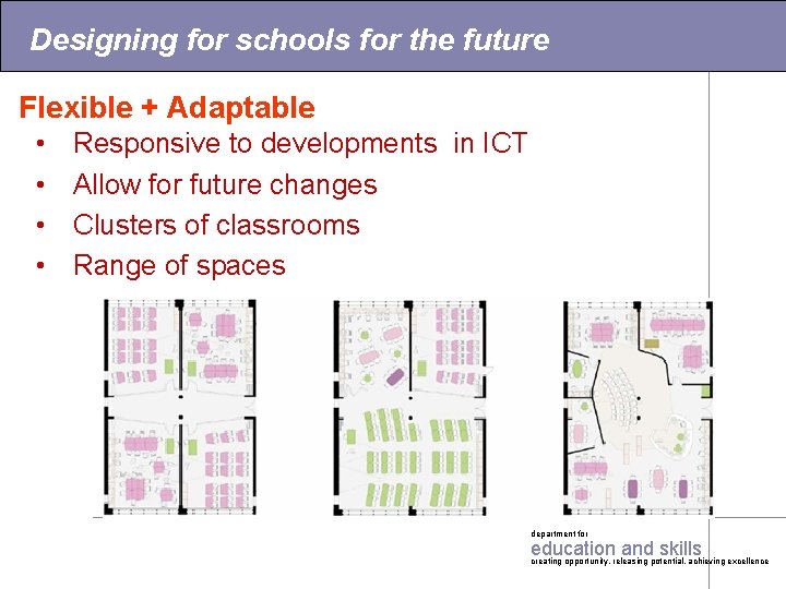 Designing for schools for the future Flexible + Adaptable • • Responsive to developments