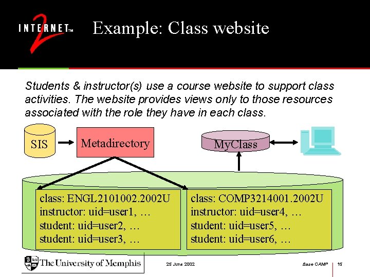 Example: Class website Students & instructor(s) use a course website to support class activities.