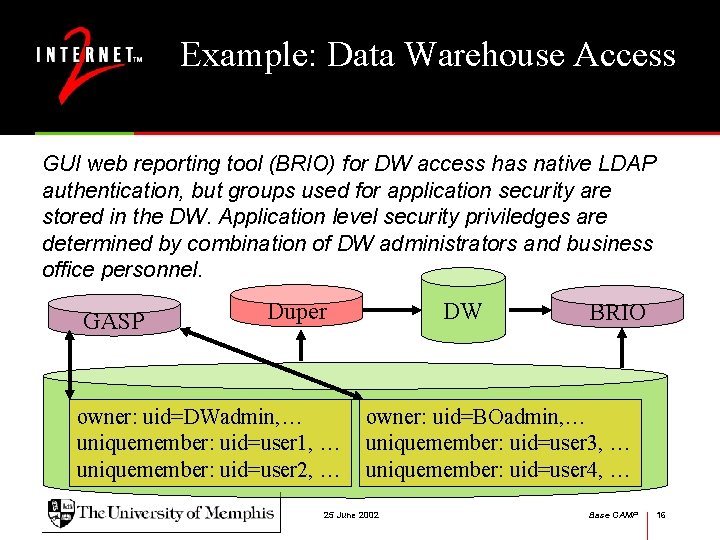 Example: Data Warehouse Access GUI web reporting tool (BRIO) for DW access has native