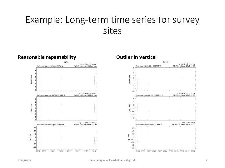 Example: Long-term time series for survey sites Reasonable repeatability 2017/07/18 Outlier in vertical Generating