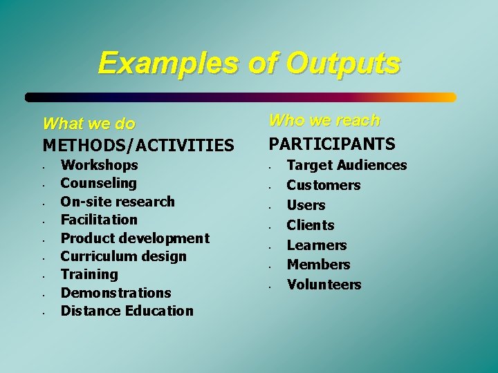 Examples of Outputs What we do METHODS/ACTIVITIES • • • Workshops Counseling On-site research