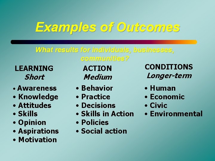 Examples of Outcomes What results for individuals, businesses, communities? CONDITIONS LEARNING ACTION Short •