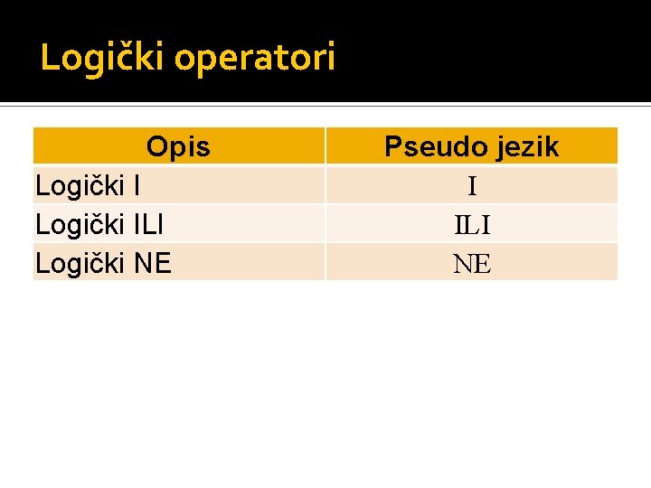 Logički operatori Opis Logički ILI Logički NE Pseudo jezik I ILI NE 