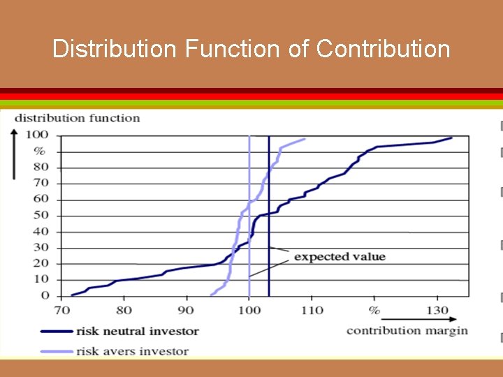 Distribution Function of Contribution 
