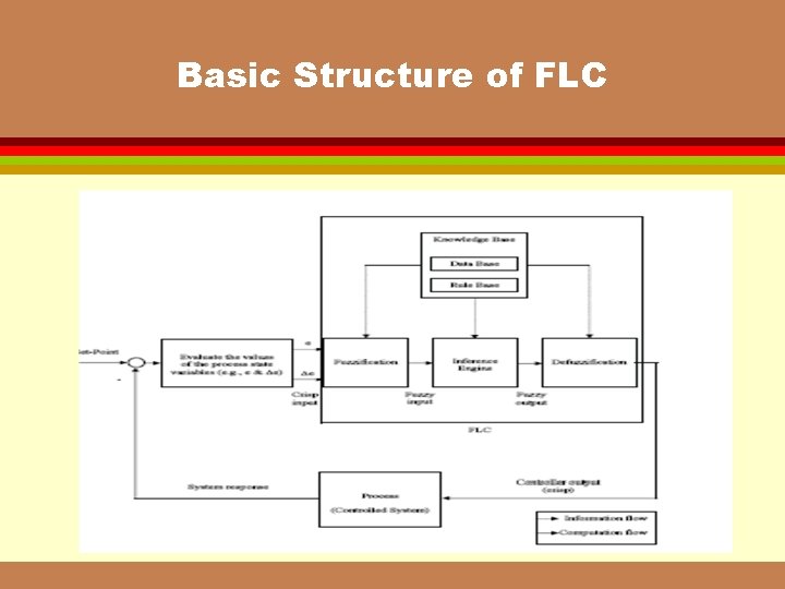 Basic Structure of FLC 