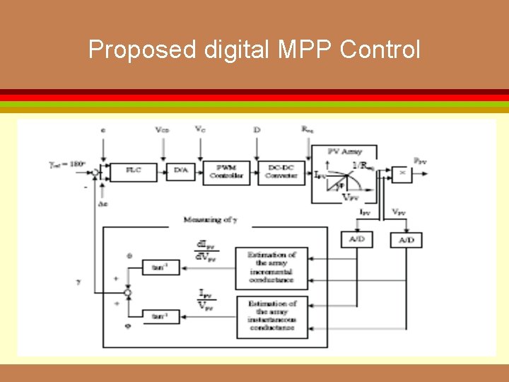 Proposed digital MPP Control 