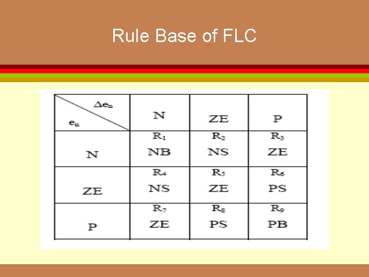 Rule Base of FLC 