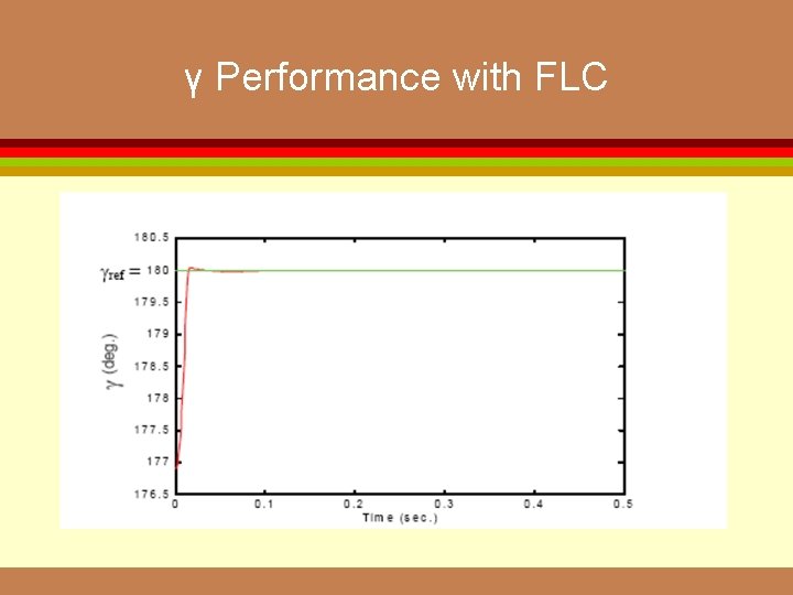 γ Performance with FLC 