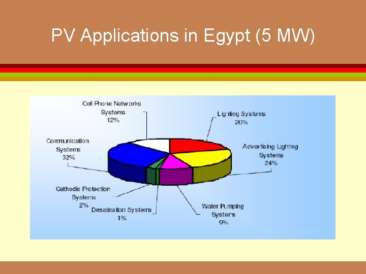 PV Applications in Egypt (5 MW) 