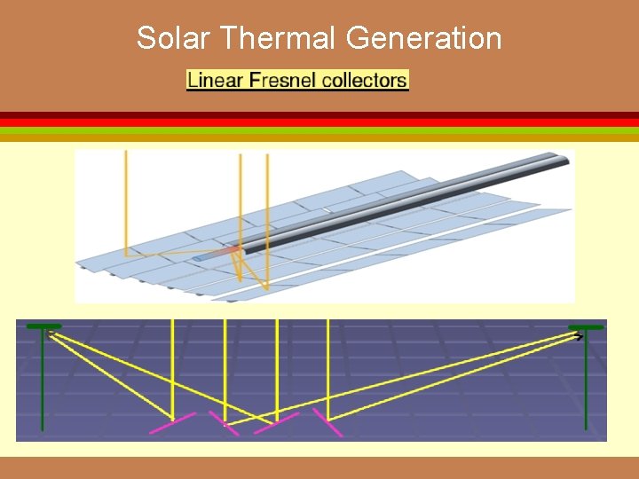 Solar Thermal Generation 