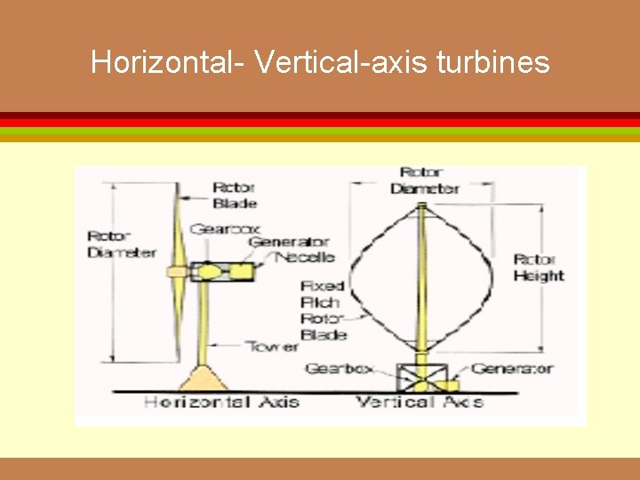 Horizontal- Vertical-axis turbines 