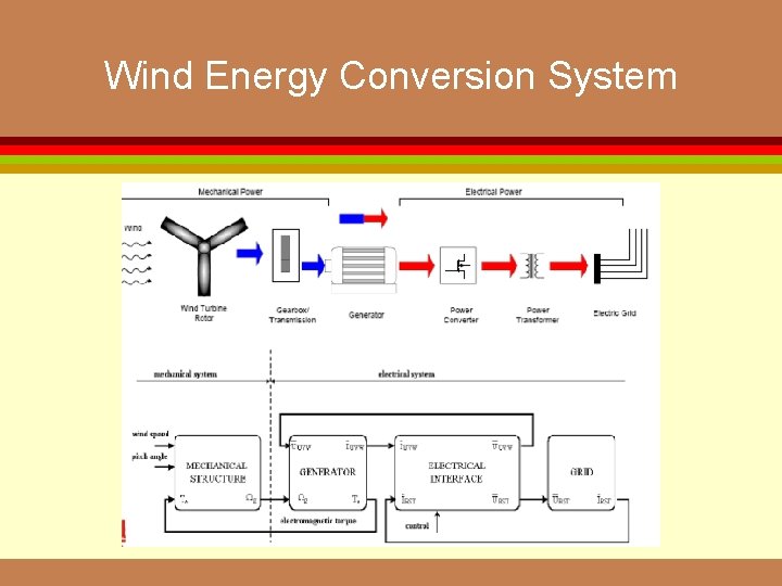 Wind Energy Conversion System 