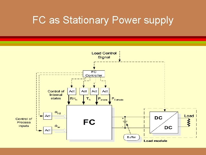 FC as Stationary Power supply 