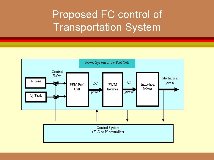 Proposed FC control of Transportation System Power System of the Fuel Cell Control Valve