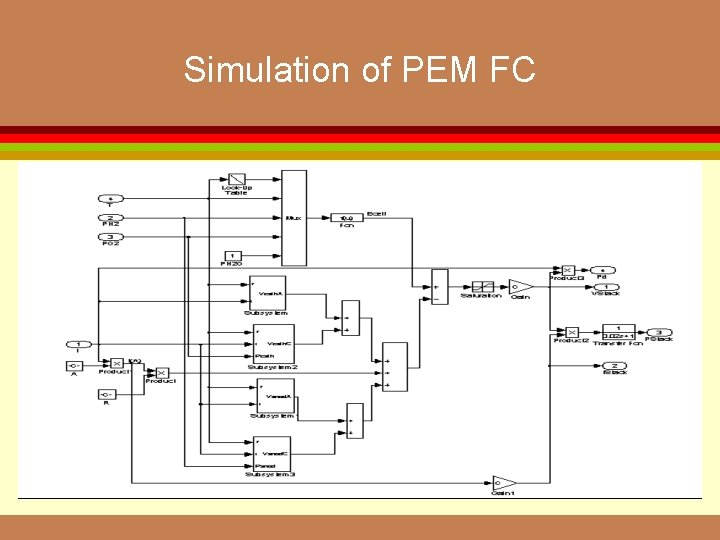 Simulation of PEM FC 