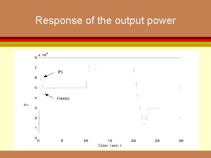 Response of the output power 