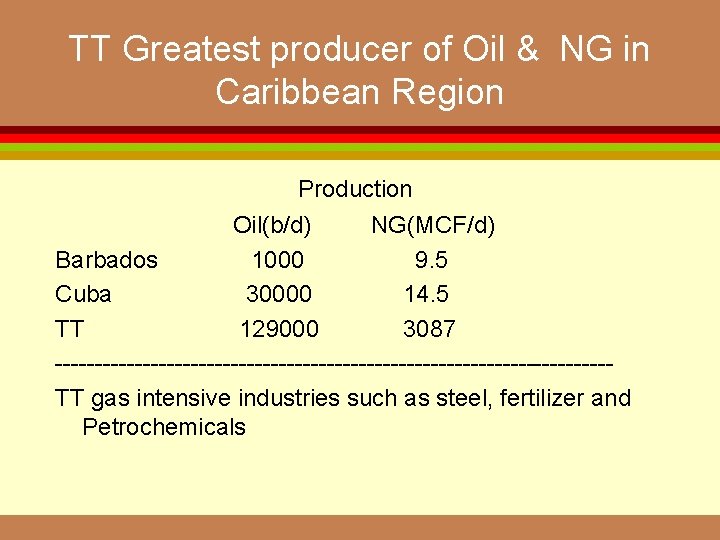 TT Greatest producer of Oil & NG in Caribbean Region Production Oil(b/d) NG(MCF/d) Barbados