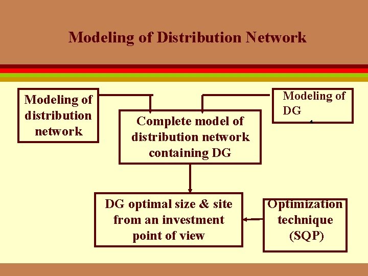 Modeling of Distribution Network Modeling of distribution network Complete model of distribution network containing