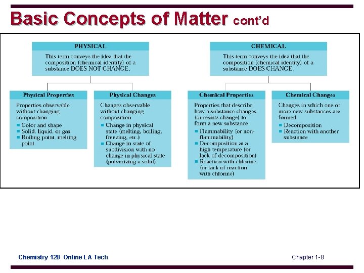 Chapter One Basic Concepts of Matter Chemistry 120