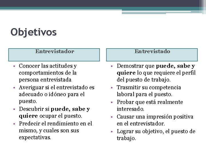 Objetivos Entrevistador Entrevistado • Conocer las actitudes y comportamientos de la persona entrevistada •