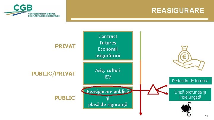 REASIGURARE PRIVAT Contract Futures Economii asigurătorii PUBLIC/PRIVAT Asig. culturi ISV PUBLIC Reasigurare publică şi