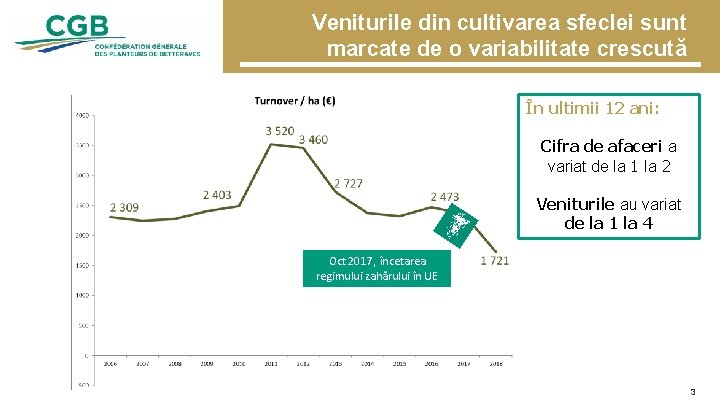 Veniturile din cultivarea sfeclei sunt marcate de o variabilitate crescută În ultimii 12 ani: