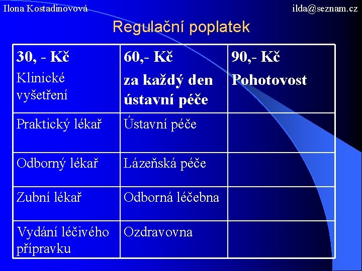 Ilona Kostadinovová ilda@seznam. cz Regulační poplatek 30, - Kč Klinické vyšetření 60, - Kč
