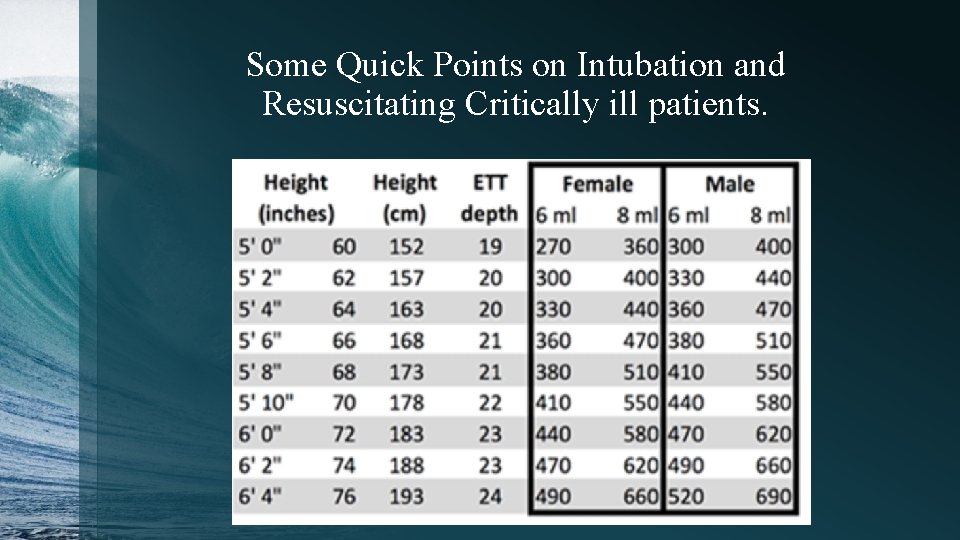 Some Quick Points on Intubation and Resuscitating Critically ill patients. 