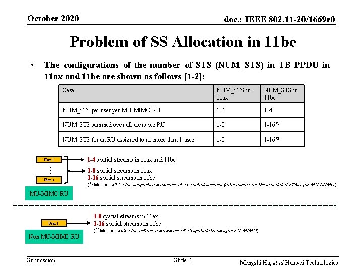 October 2020 doc. : IEEE 802. 11 -20/1669 r 0 Problem of SS Allocation