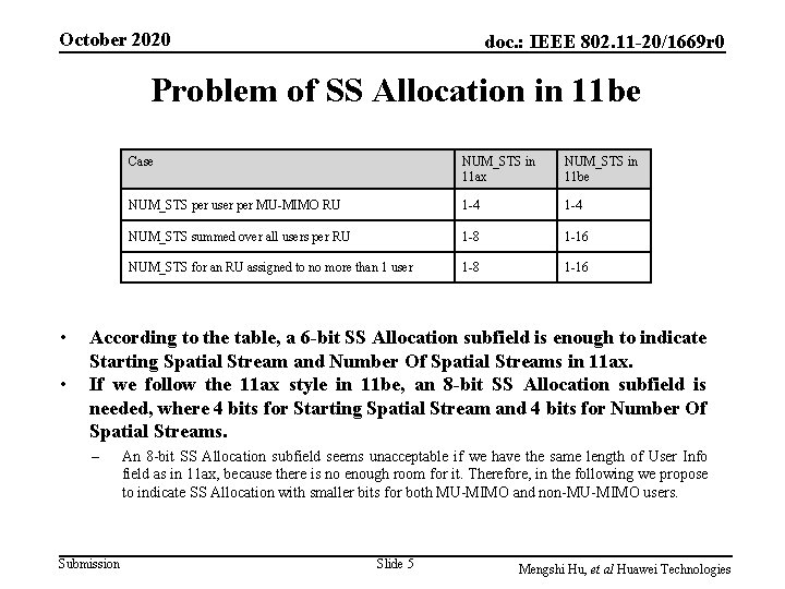 October 2020 doc. : IEEE 802. 11 -20/1669 r 0 Problem of SS Allocation