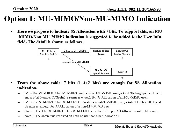 October 2020 doc. : IEEE 802. 11 -20/1669 r 0 Option 1: MU-MIMO/Non-MU-MIMO Indication