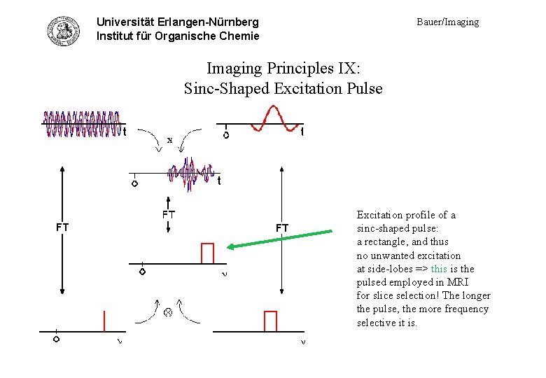 Bauer/Imaging Universität Erlangen-Nürnberg Princ. IX - sinc pulse Institut für Organische Chemie Imaging Principles